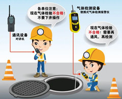 和平镇有限空间安全作业操作规程